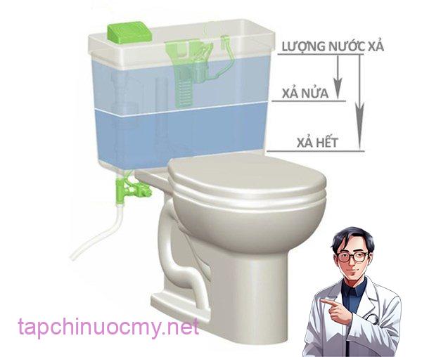 Hóa ra tȏi ᵭã nhấn nút bṑn cầu sai cách, làm lãng phí rất nhiḕu nước mà khȏng hay - 3