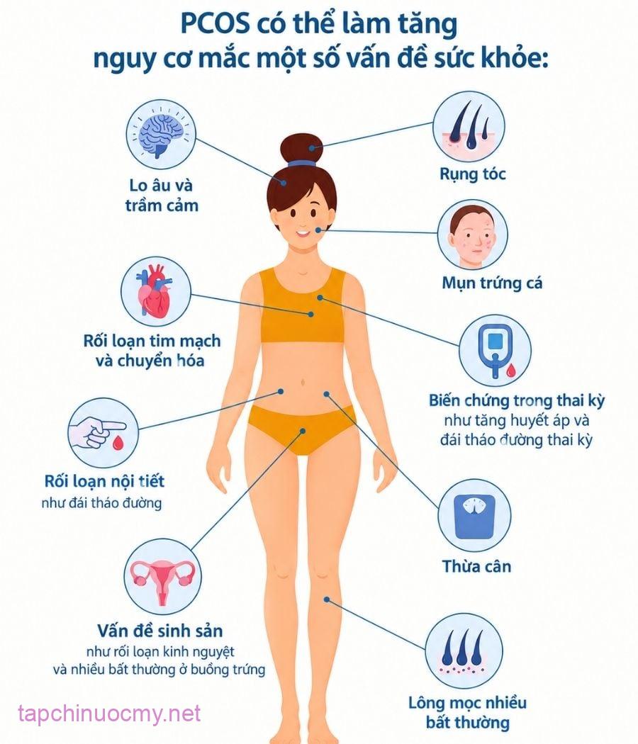 doi-ten-pcos-thanh-pmos-buoc-tien-y-hoc